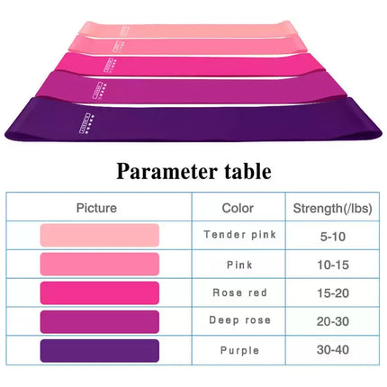 Pasipriešinimo gumos