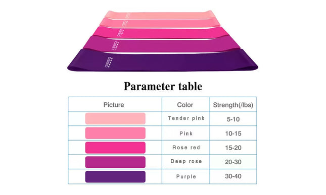 Pasipriešinimo gumos